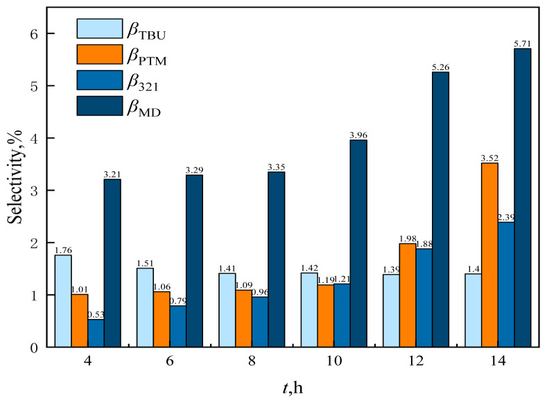 Figure 20