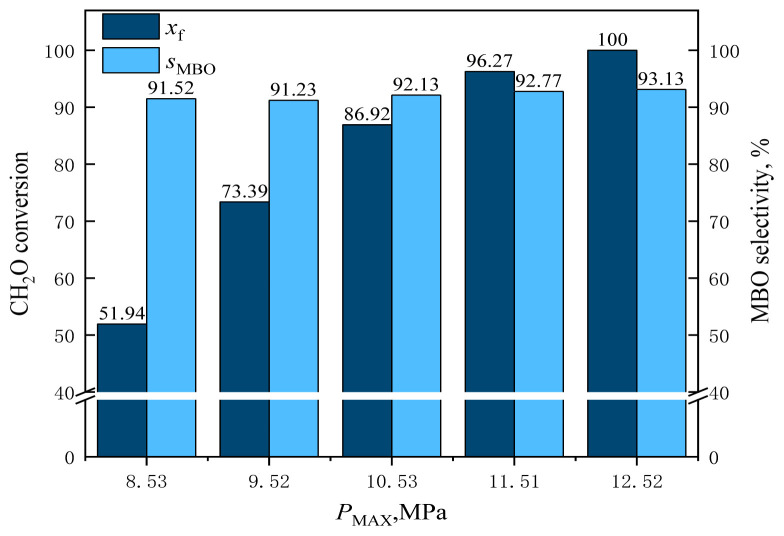 Figure 21