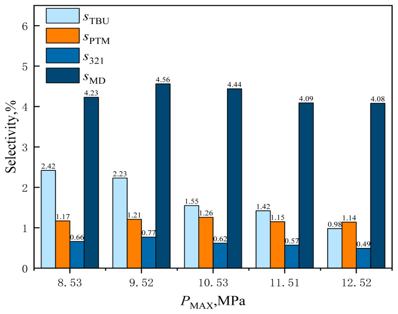 Figure 22