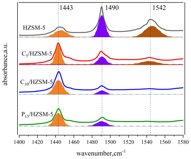 Figure 23