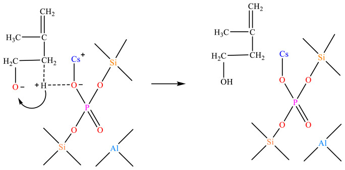 Figure 27