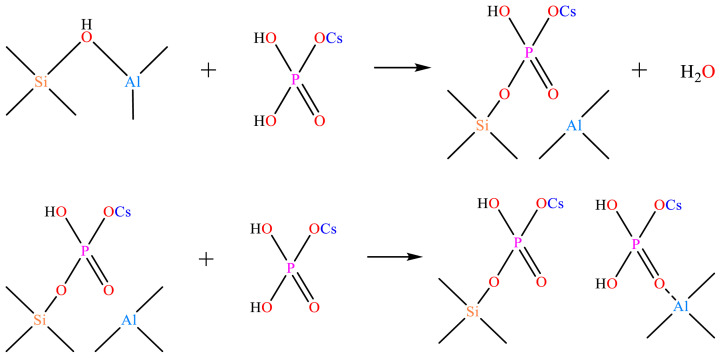Figure 28