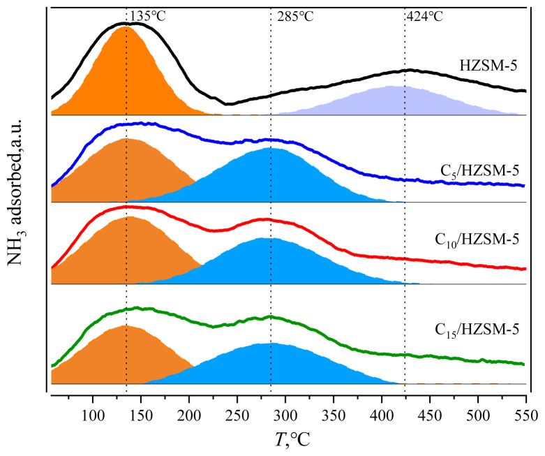 Figure 29