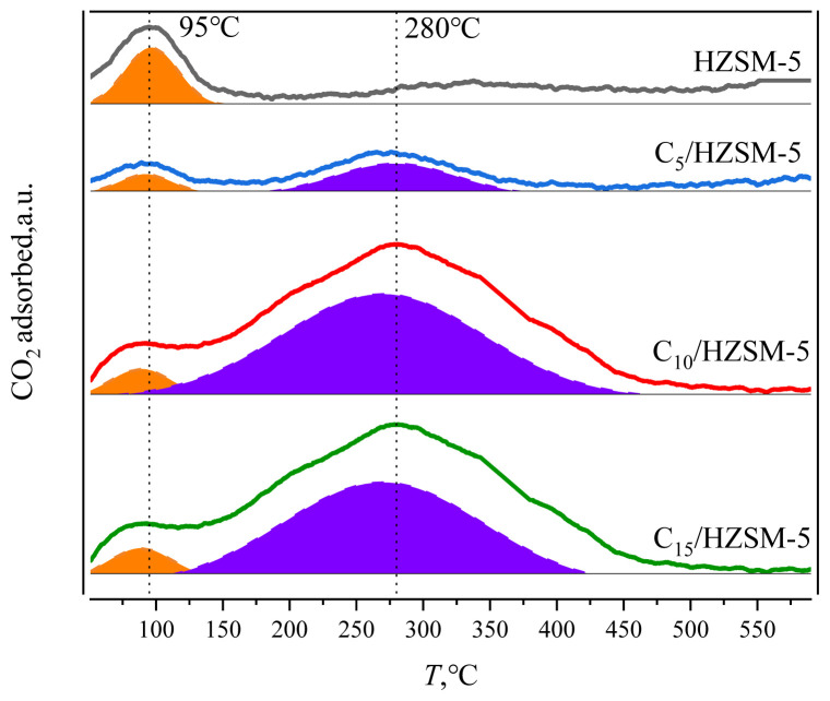 Figure 30