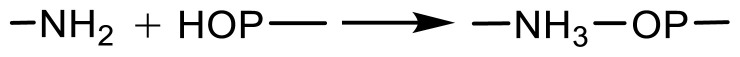 Figure 31