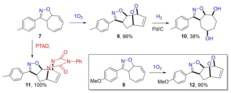 Figure 7
