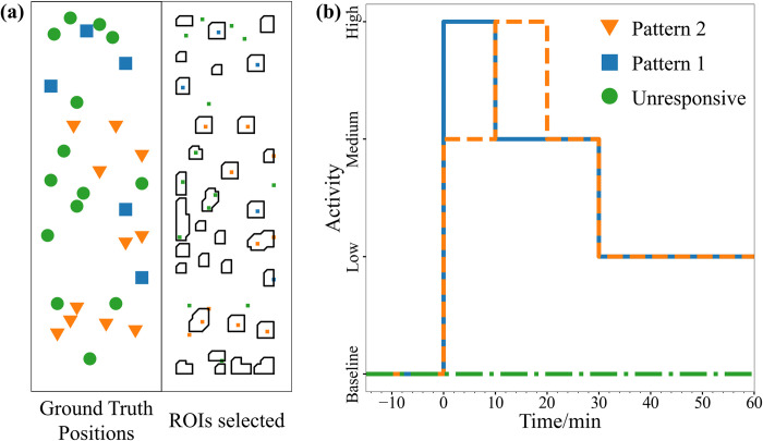 Fig 4
