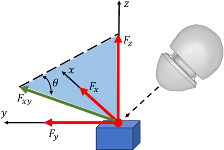 Fig 3