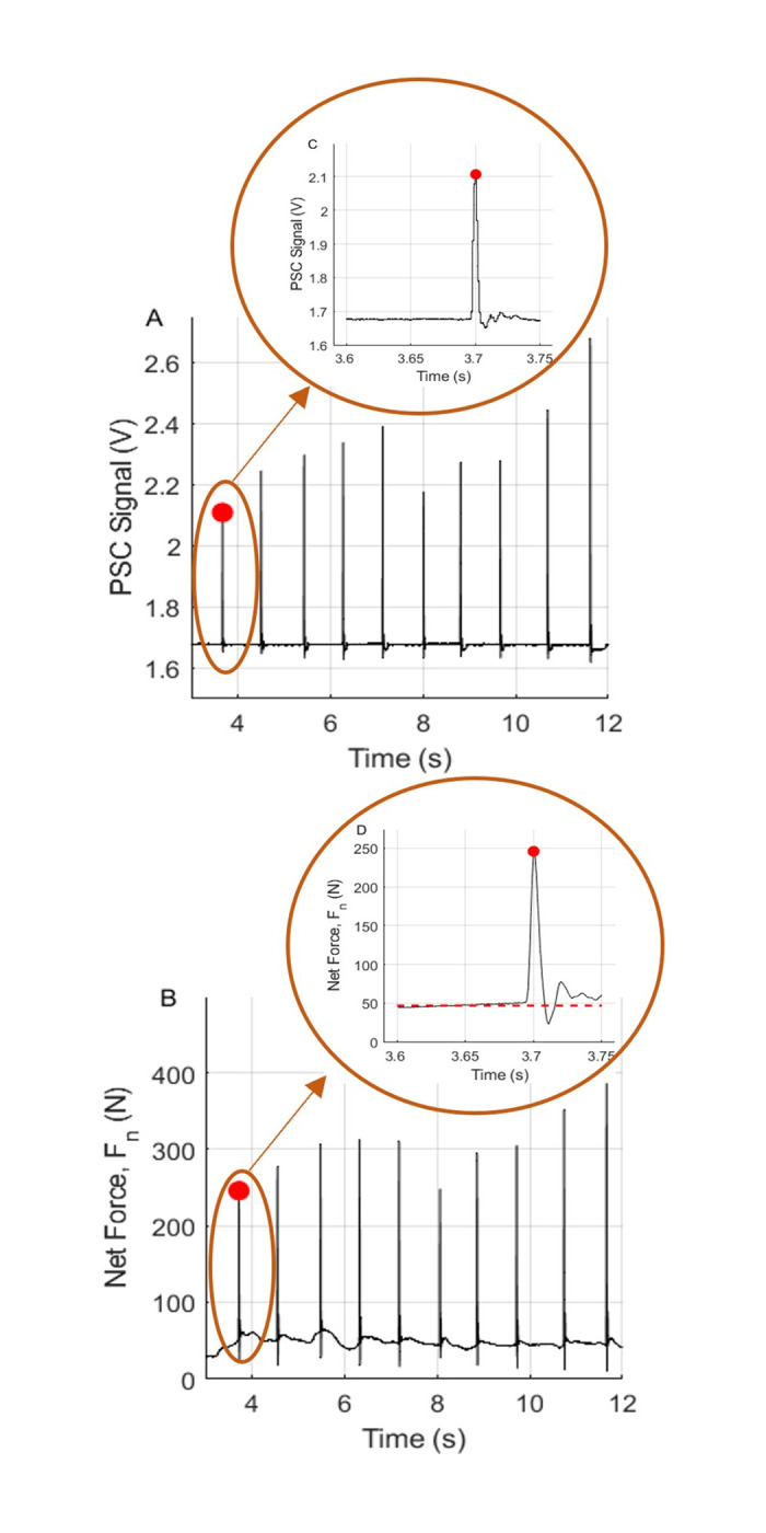 Fig 4
