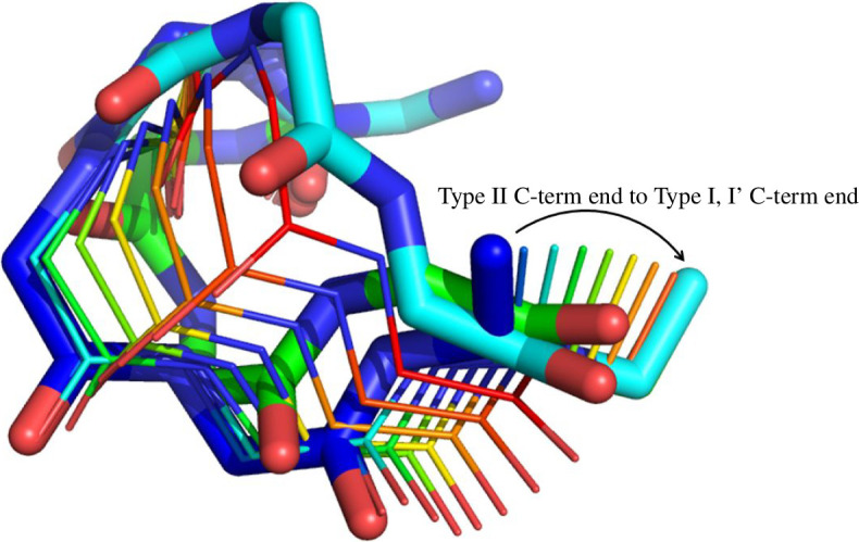 Figure 13