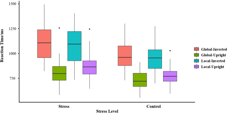 Figure 47