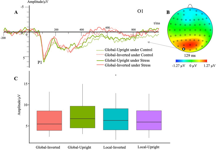 Figure 49