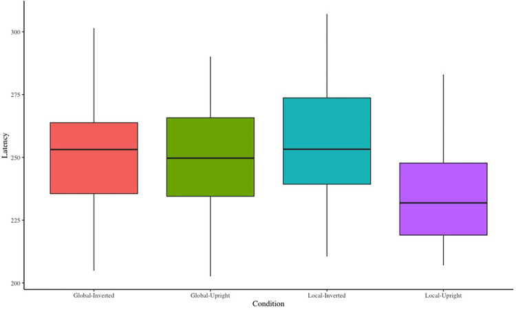 Figure 50