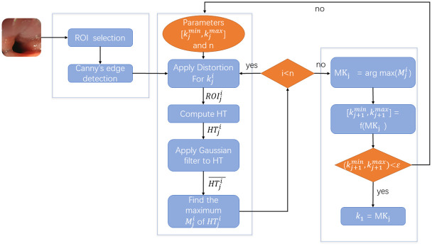 Figure 32