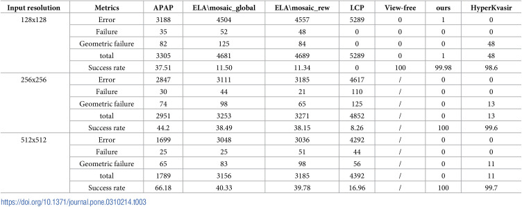 Figure 43