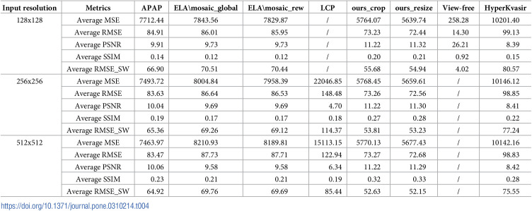 Figure 44