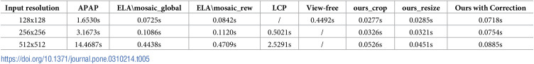 Figure 45