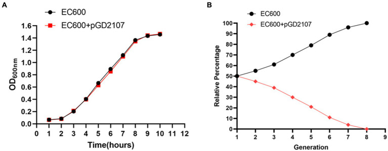 Figure 9
