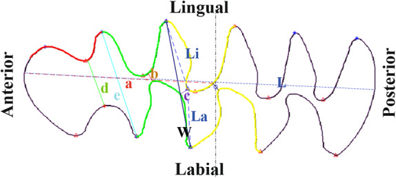 Figure 6
