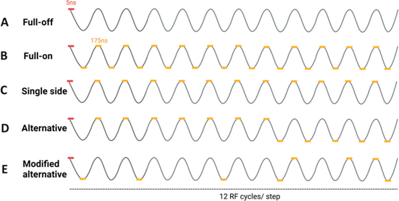Figure 4