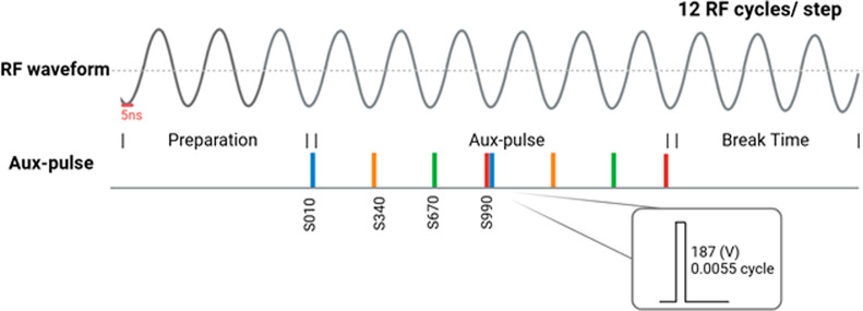 Figure 5