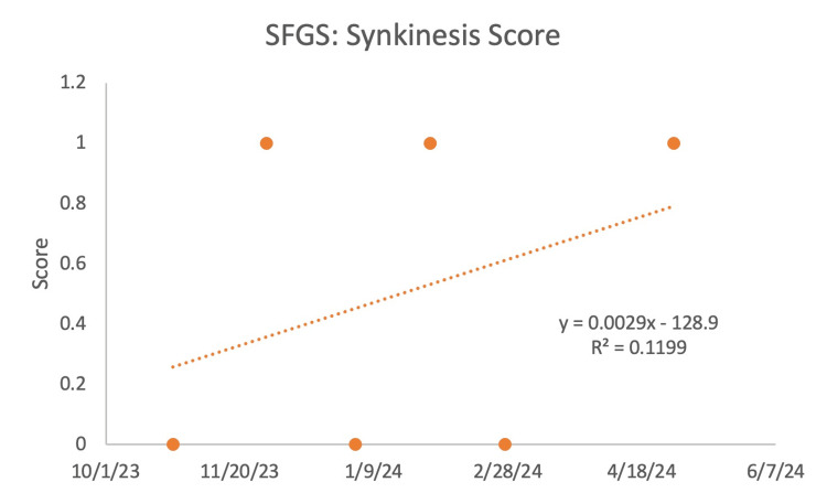 Figure 5