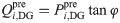 Figure 24