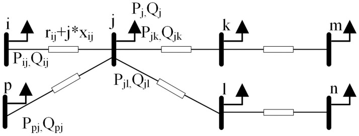 Figure 43