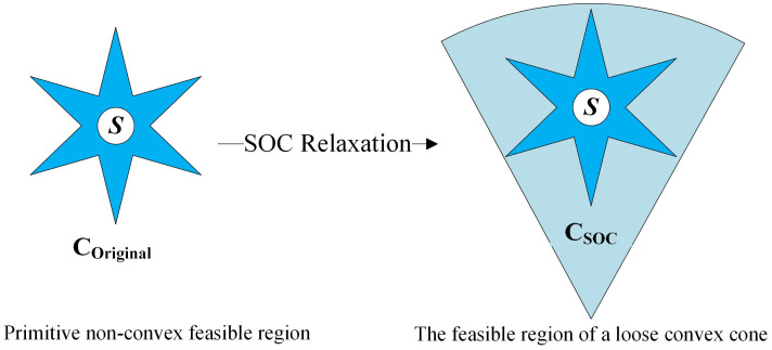 Figure 44