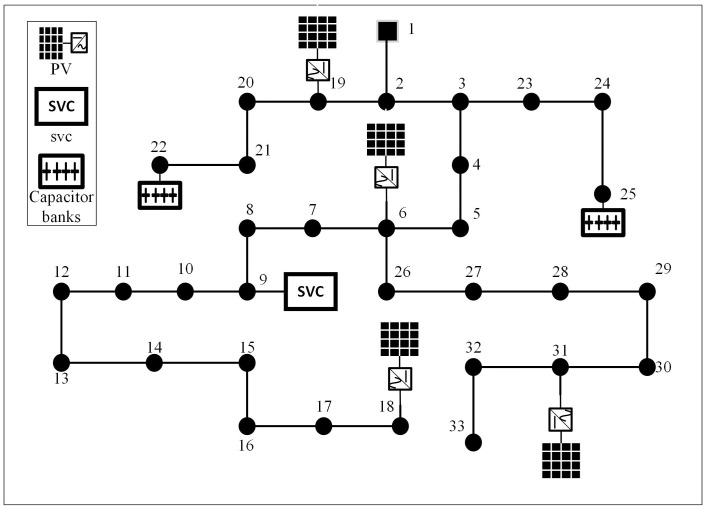 Figure 45