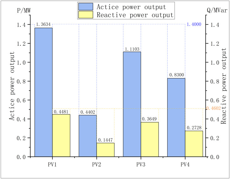 Figure 46