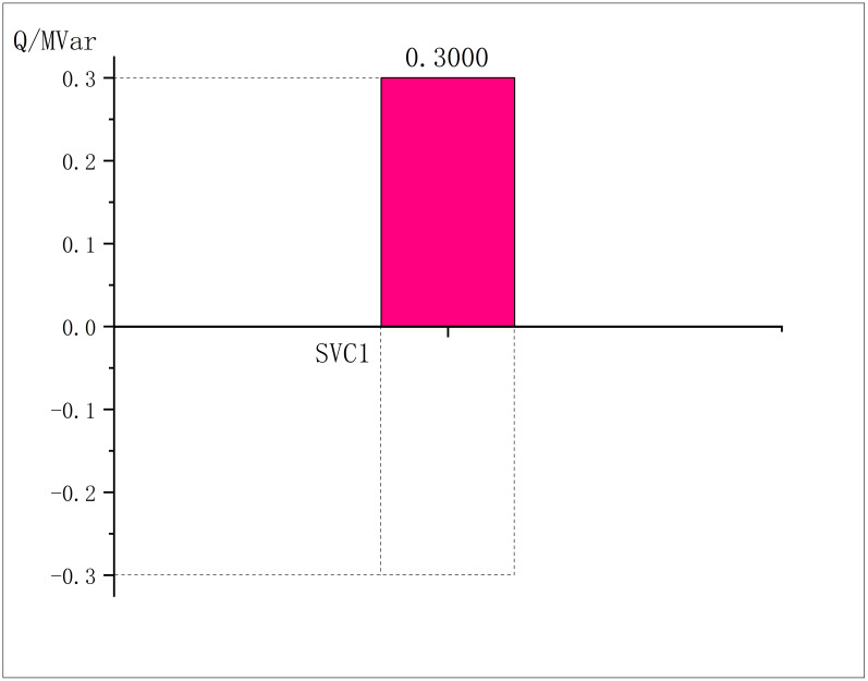 Figure 47