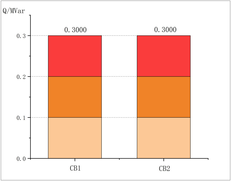 Figure 48