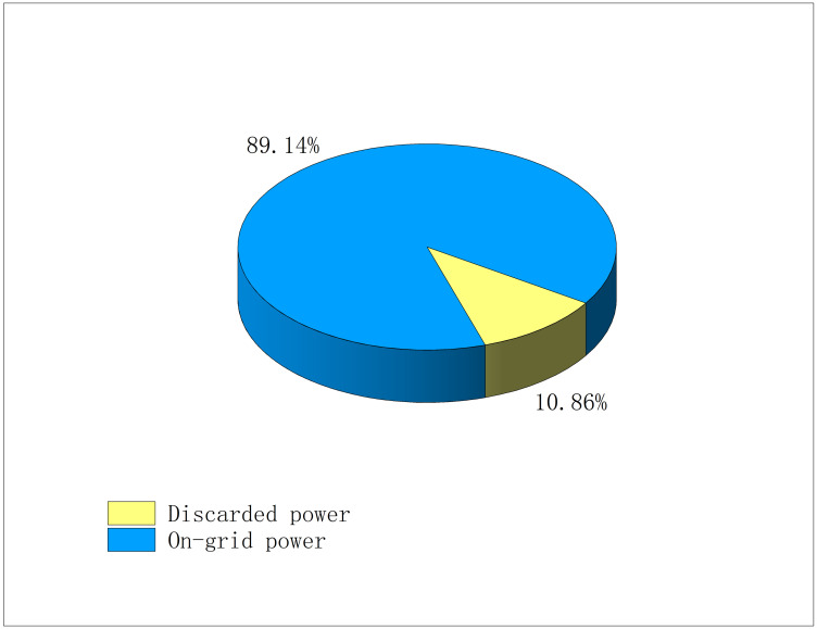 Figure 49