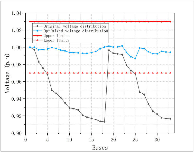 Figure 50