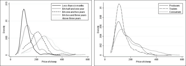 Figure 22
