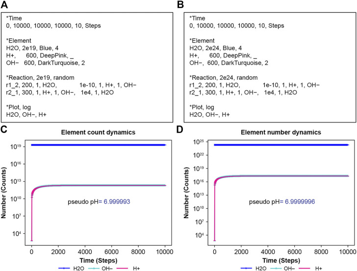 FIGURE 3