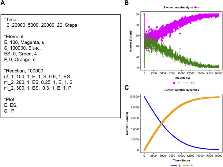 FIGURE 4