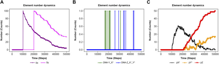 FIGURE 9