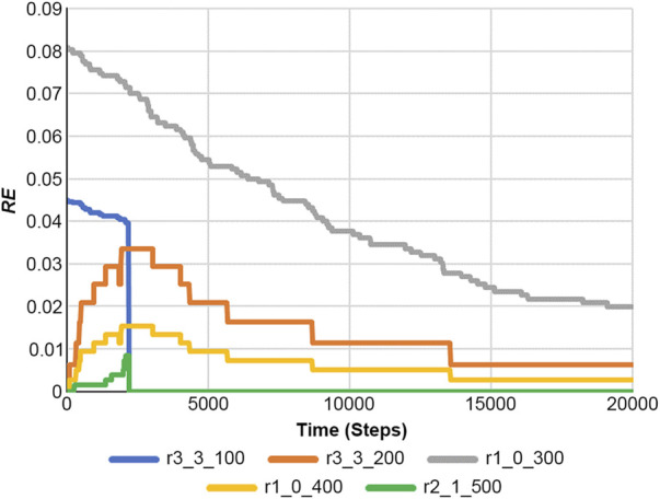 FIGURE 11