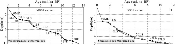 Fig 2
