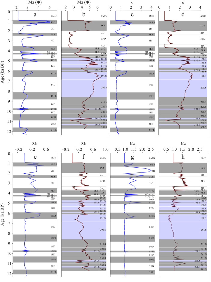 Fig 5