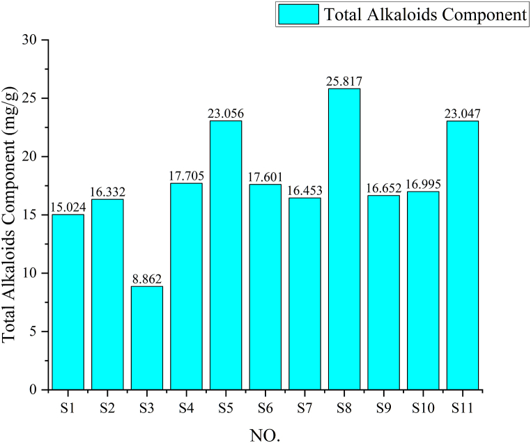 Figure 10