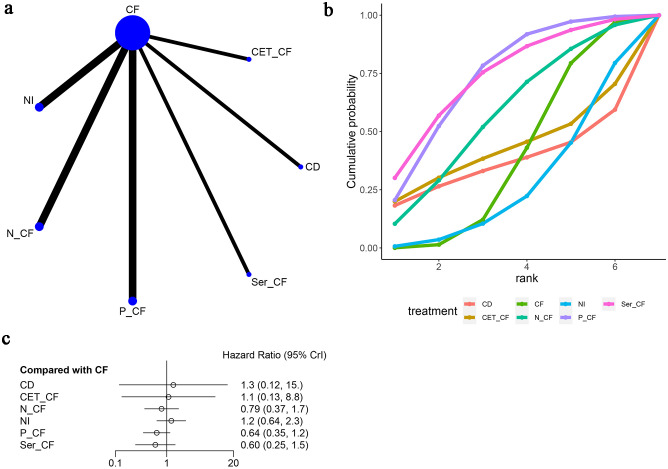 Figure 5