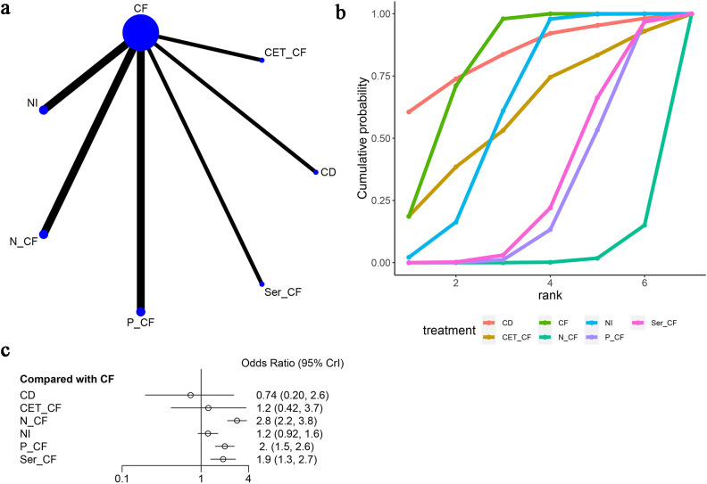 Figure 6