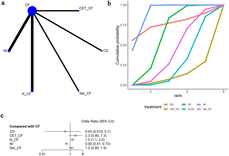 Figure 7