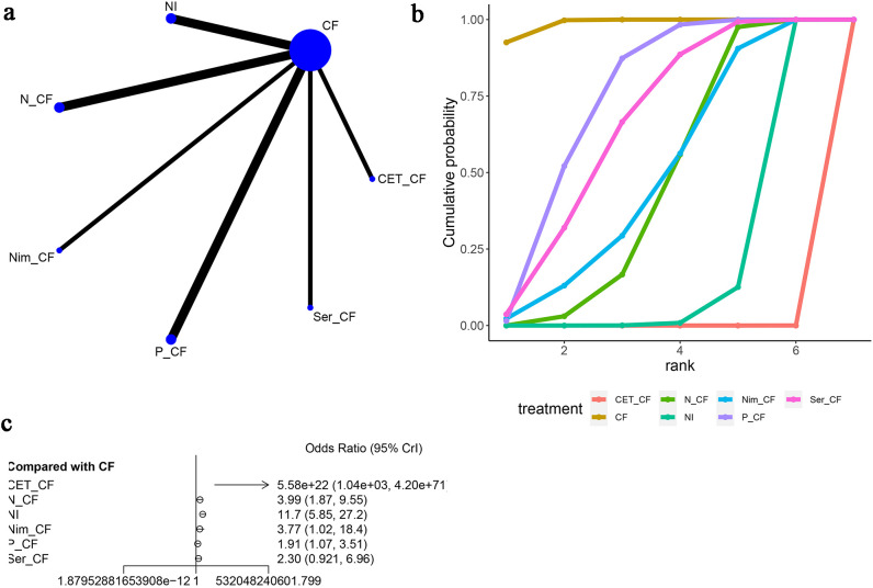 Figure 10