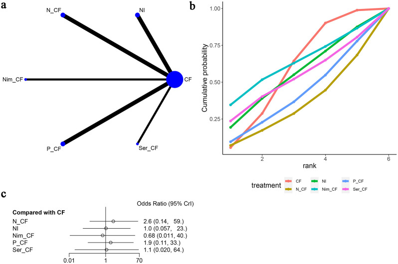 Figure 11