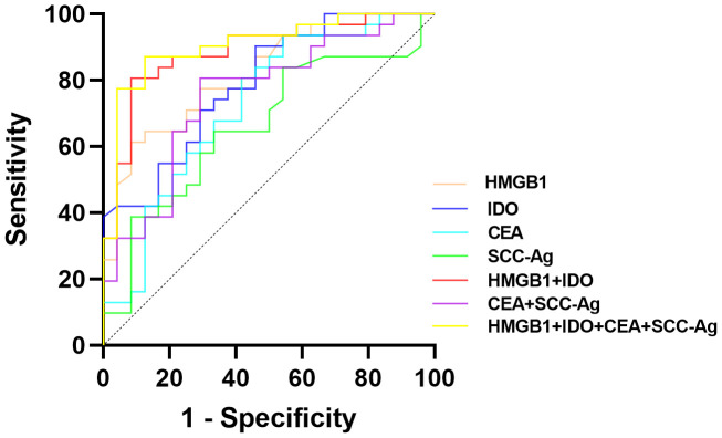 Figure 2