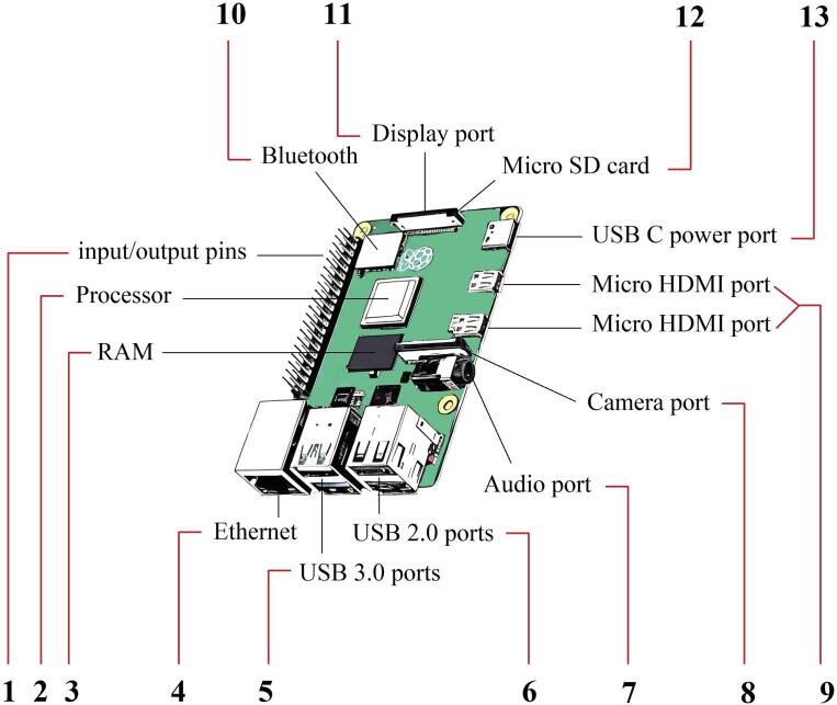 Figure 5